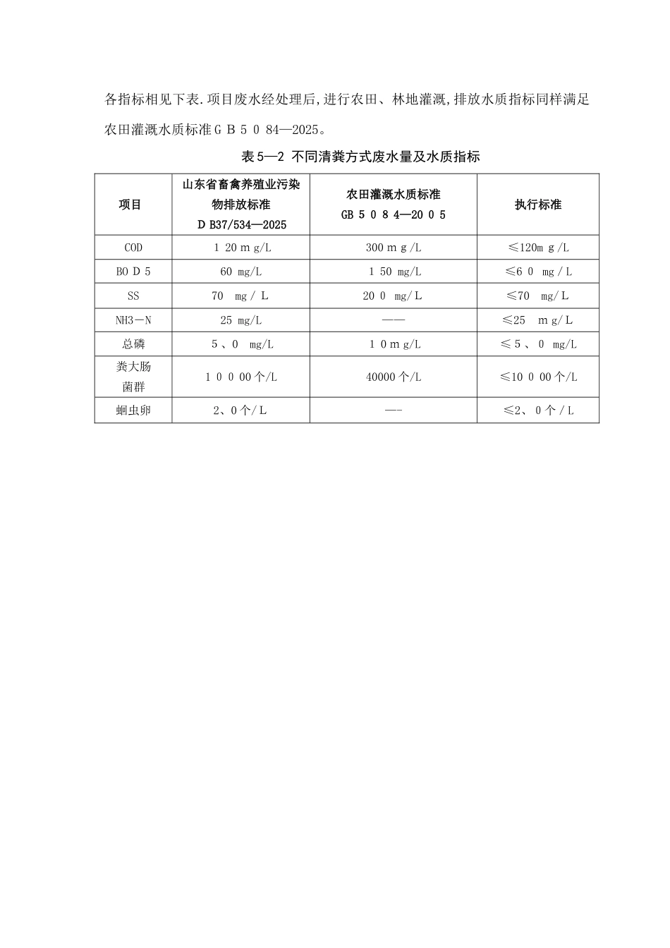 畜禽粪便污水处理_第2页