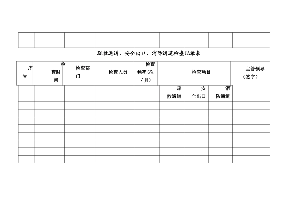 疏散通道、安全出口、消防通道检查记录表_第3页