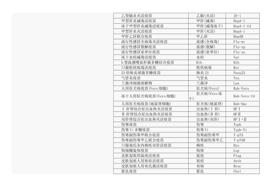 疫苗全称、简称、中英文对照表_第2页