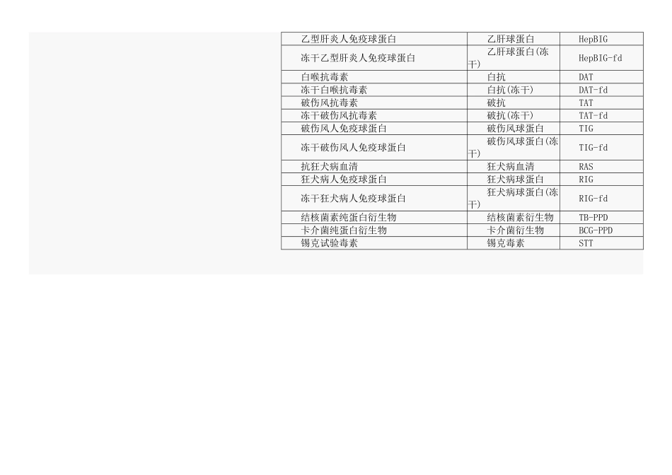 疫苗全称、简称、中英文对照表_第3页