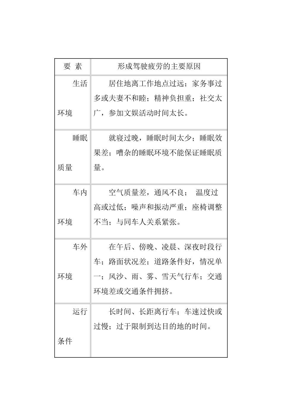疲劳驾驶的危害与预防措施_第2页