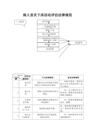 病人首次下床活动评估规