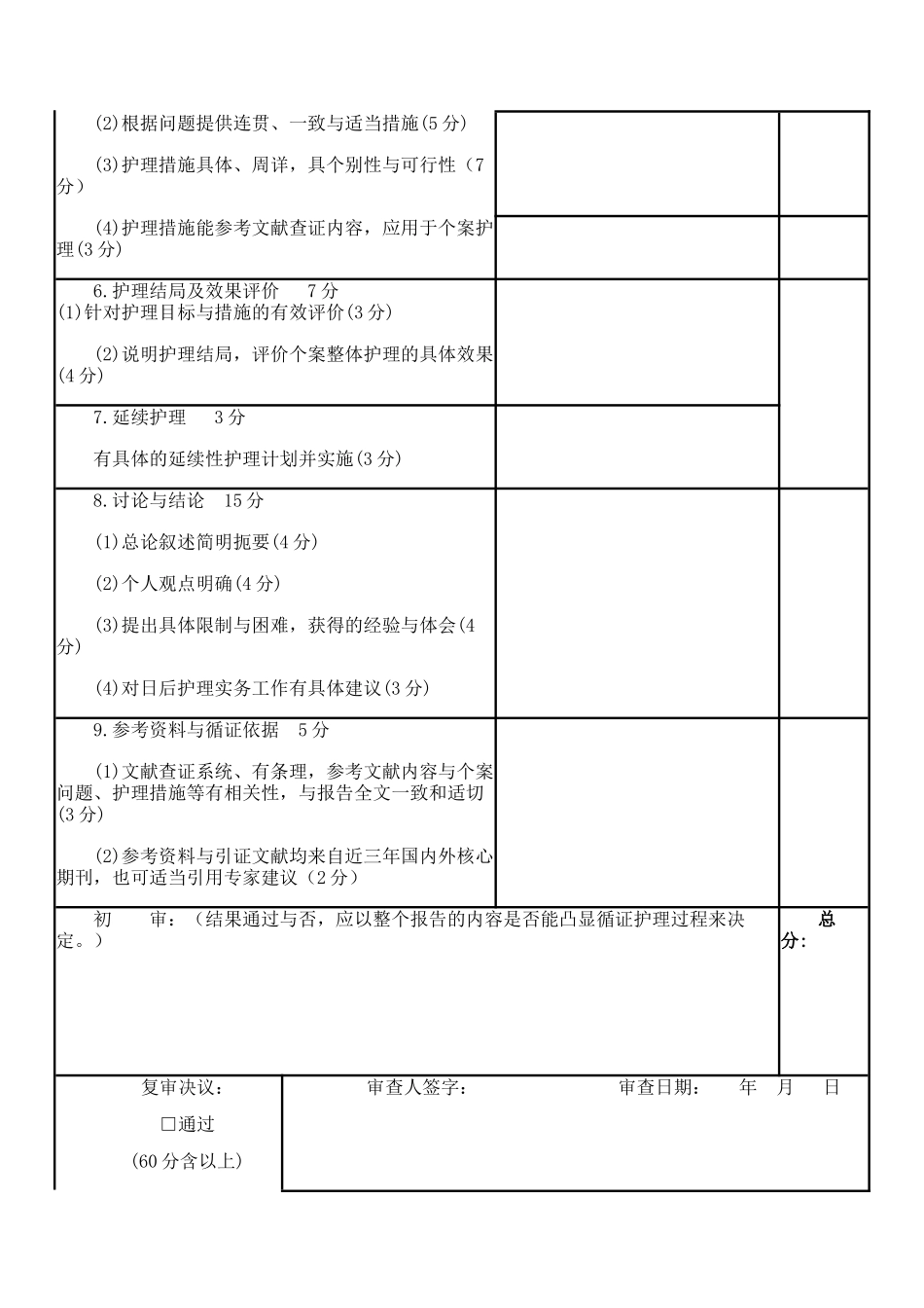 病例分析、个案报告评分标准_第3页
