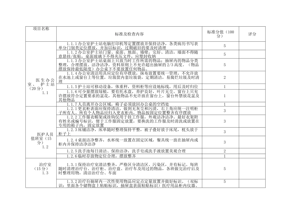病区6S管理标准及考核评分表_第1页