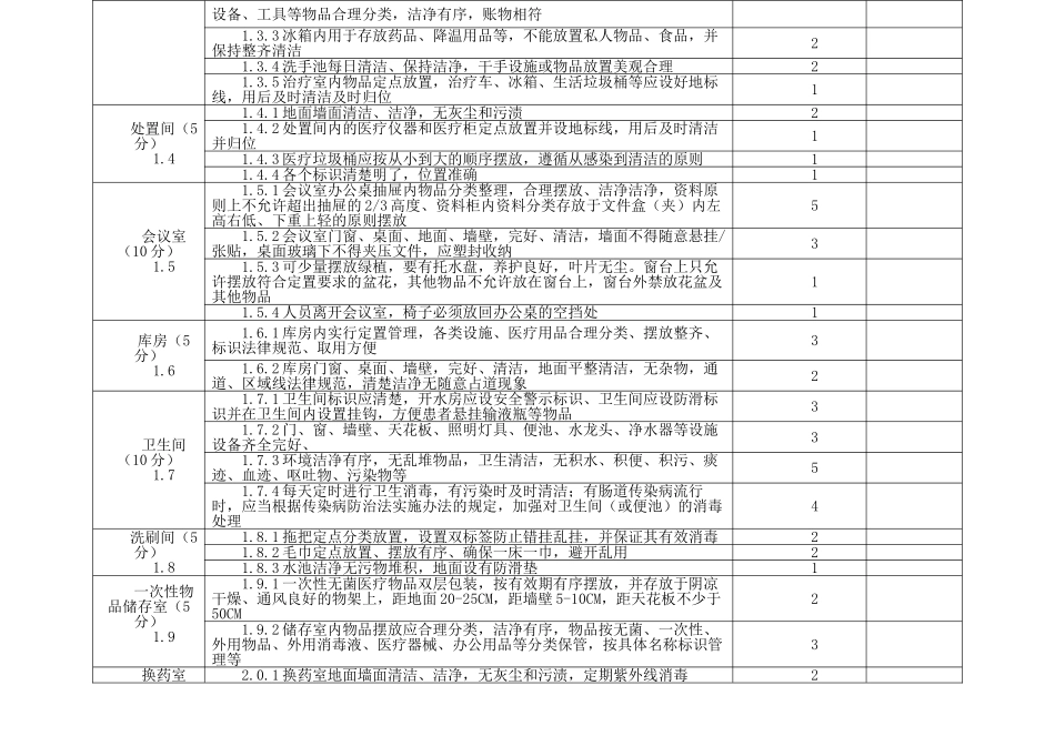 病区6S管理标准及考核评分表_第2页