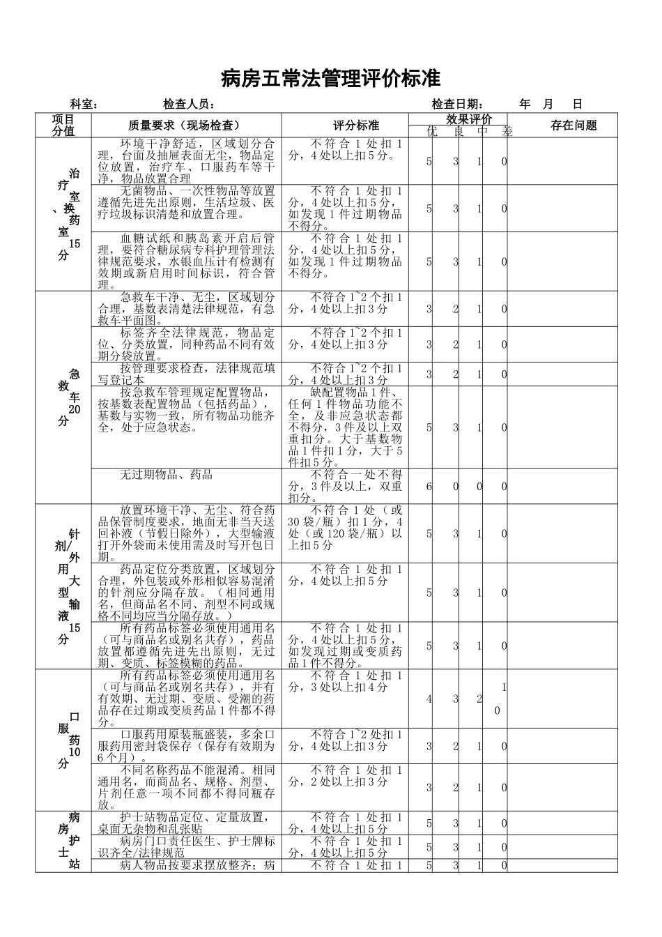 病区五常法管理评价标准_第1页