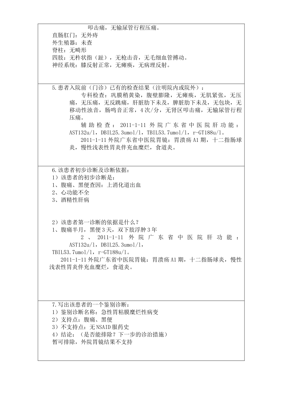 病例分析报告格式示例_第3页