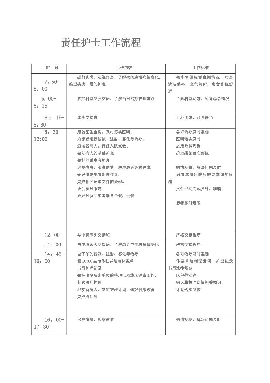 病区护士各班工作流程_第1页