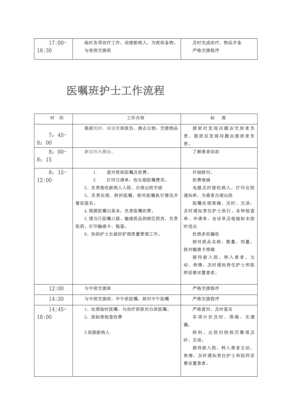 病区护士各班工作流程_第2页