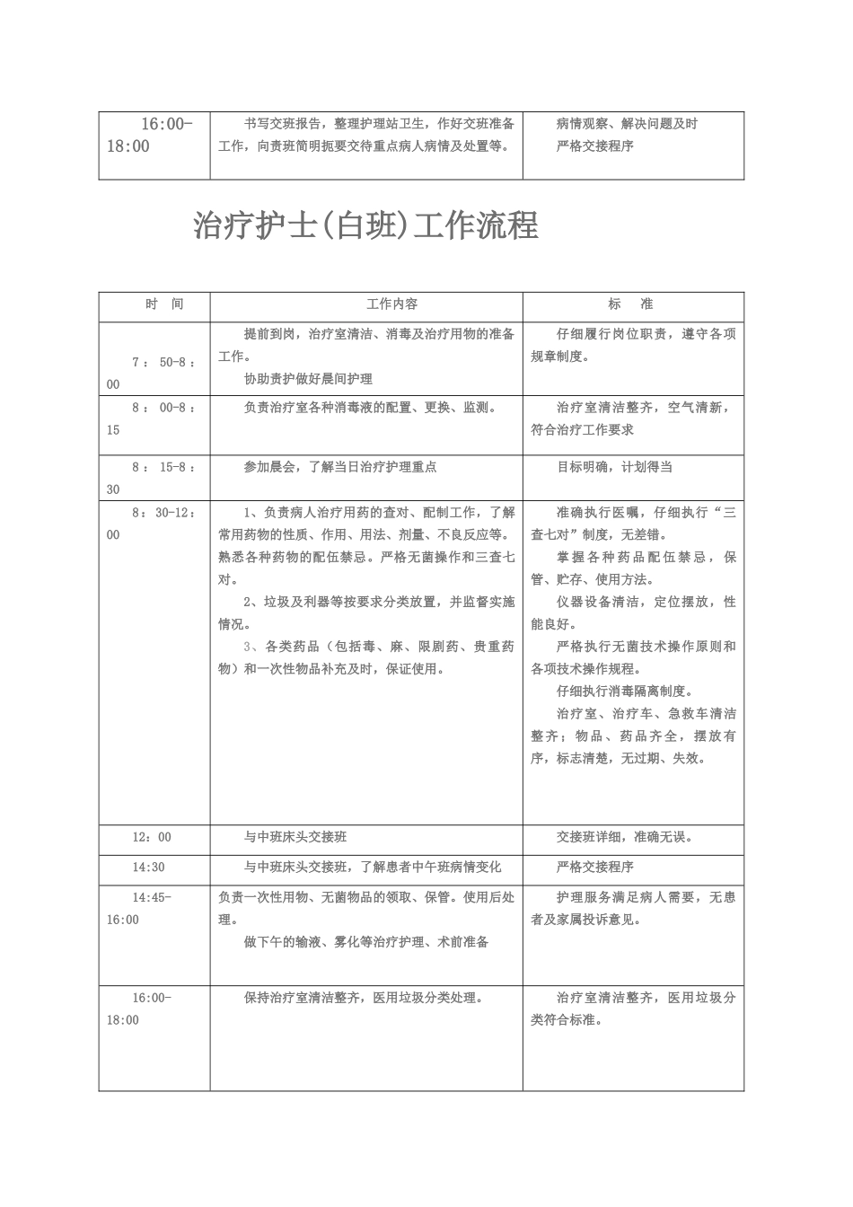 病区护士各班工作流程_第3页