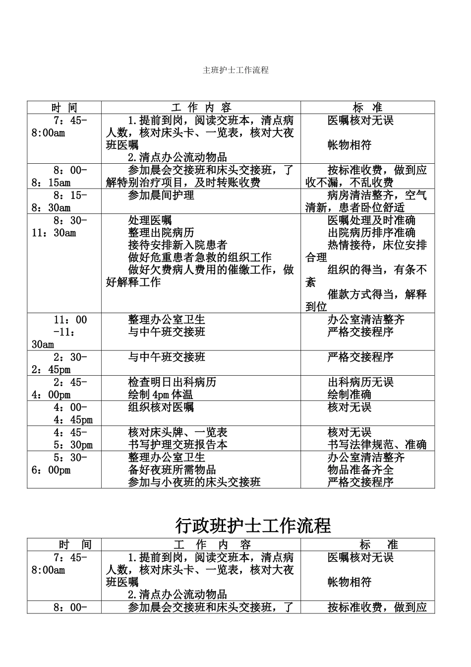 病区各班次护士工作流程_第1页