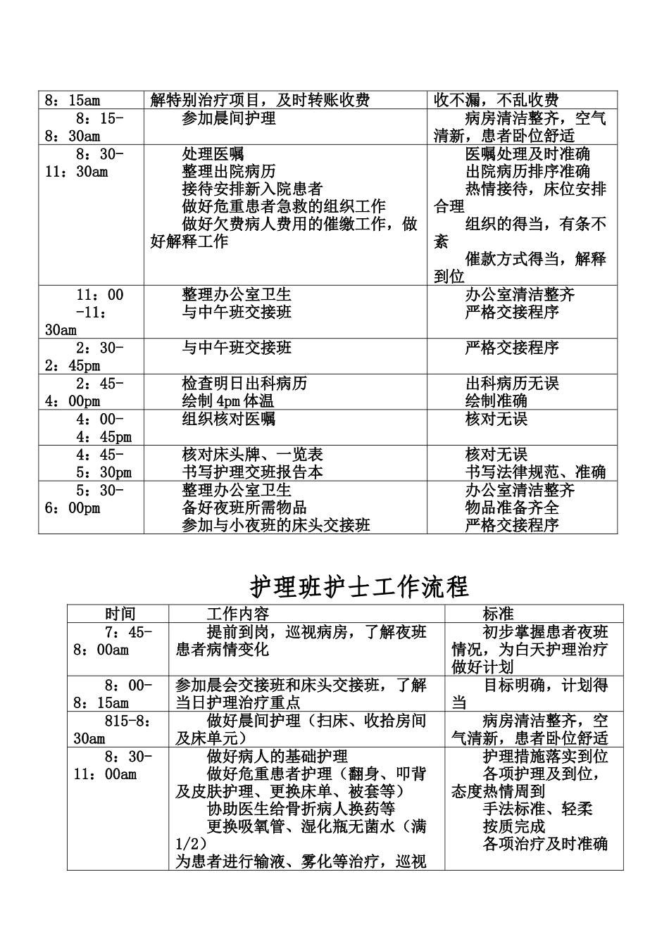 病区各班次护士工作流程_第2页