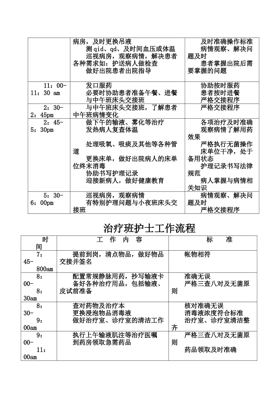病区各班次护士工作流程_第3页