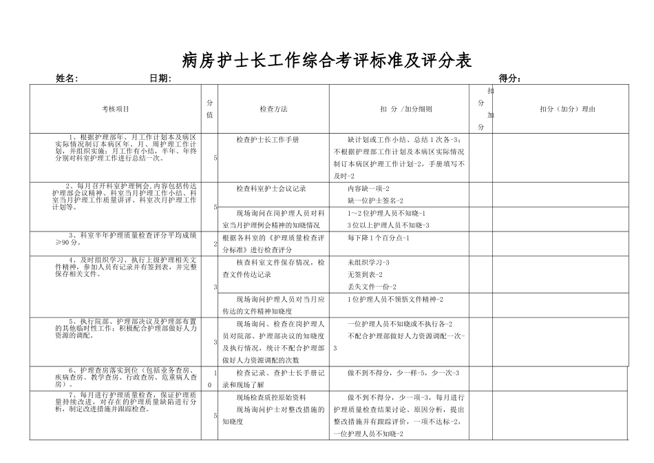 病区护士长工作综合考评标准_第1页