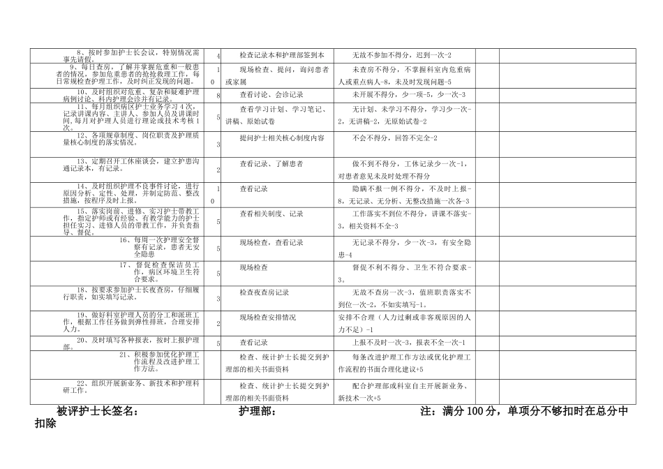病区护士长工作综合考评标准_第2页
