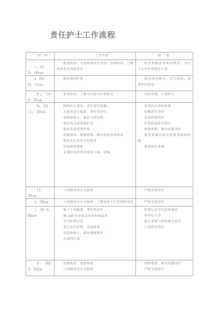 病区护士各班工作流程78542