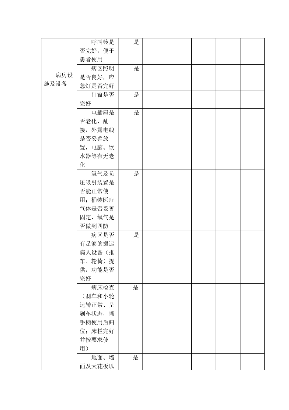 病区护理安全检查表70256_第2页
