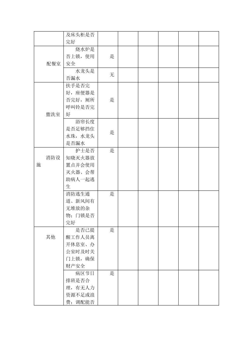 病区护理安全检查表70256_第3页