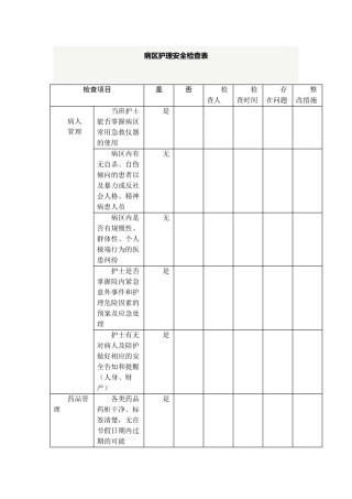 病区护理安全检查表70256