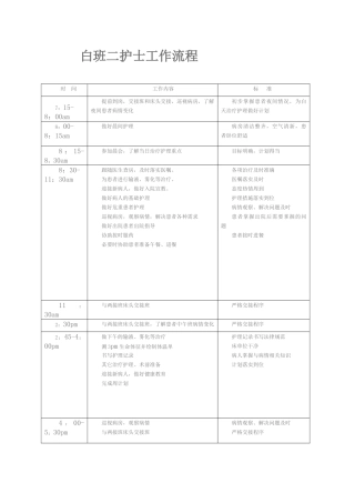 病区护士各班工作流程[1]