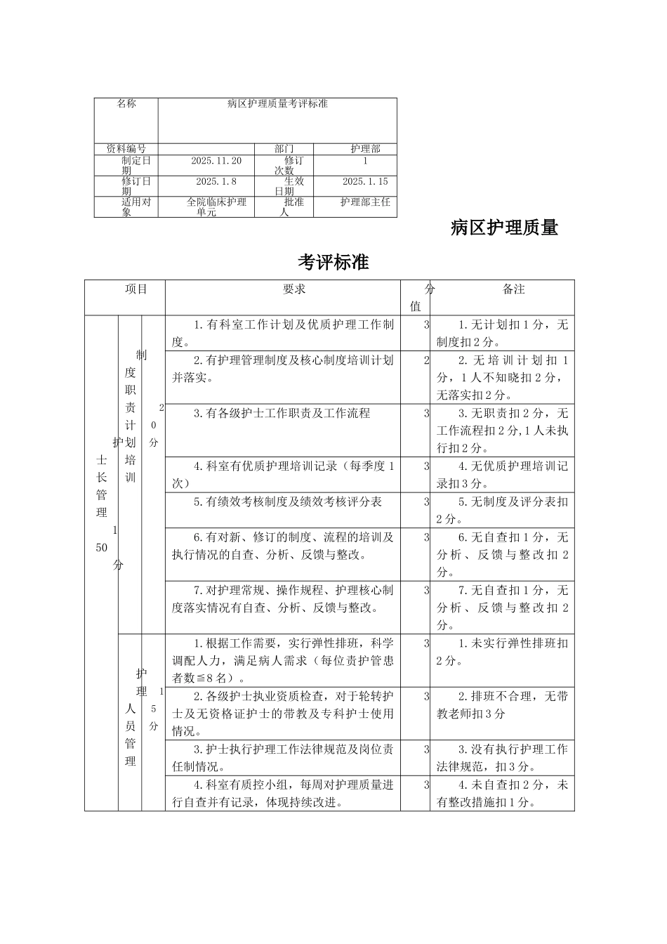 病区护理质量考评标准_第1页