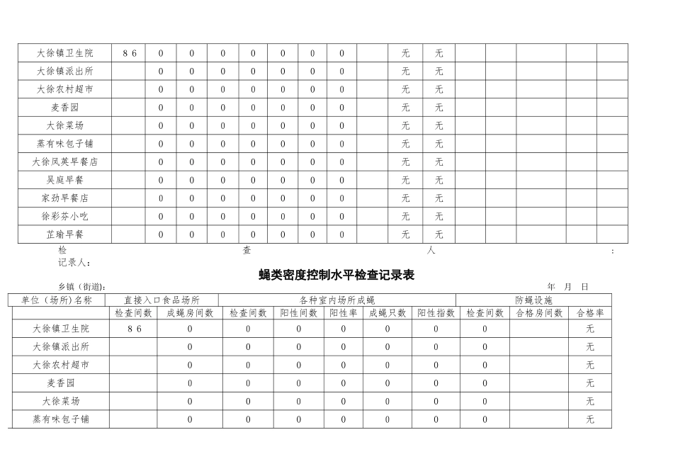 病媒生物密度控制水平检查记录表4_第2页