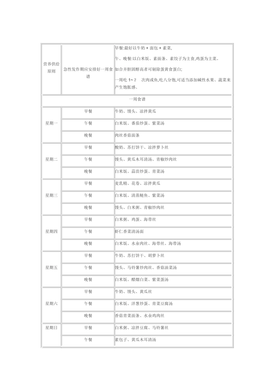 痛风和高尿酸血症痛风人群一周食谱_第2页