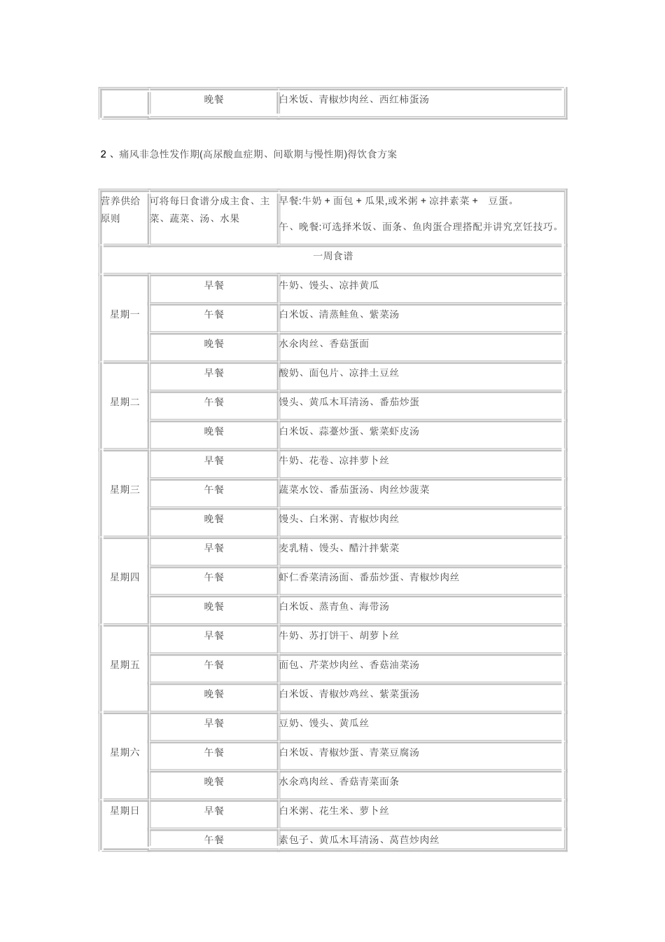 痛风和高尿酸血症痛风人群一周食谱_第3页