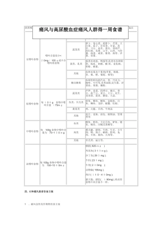 痛风和高尿酸血症痛风人群一周食谱