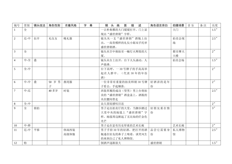 白酒广告分镜头脚本带画稿_第1页