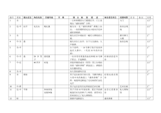 白酒广告分镜头脚本带画稿
