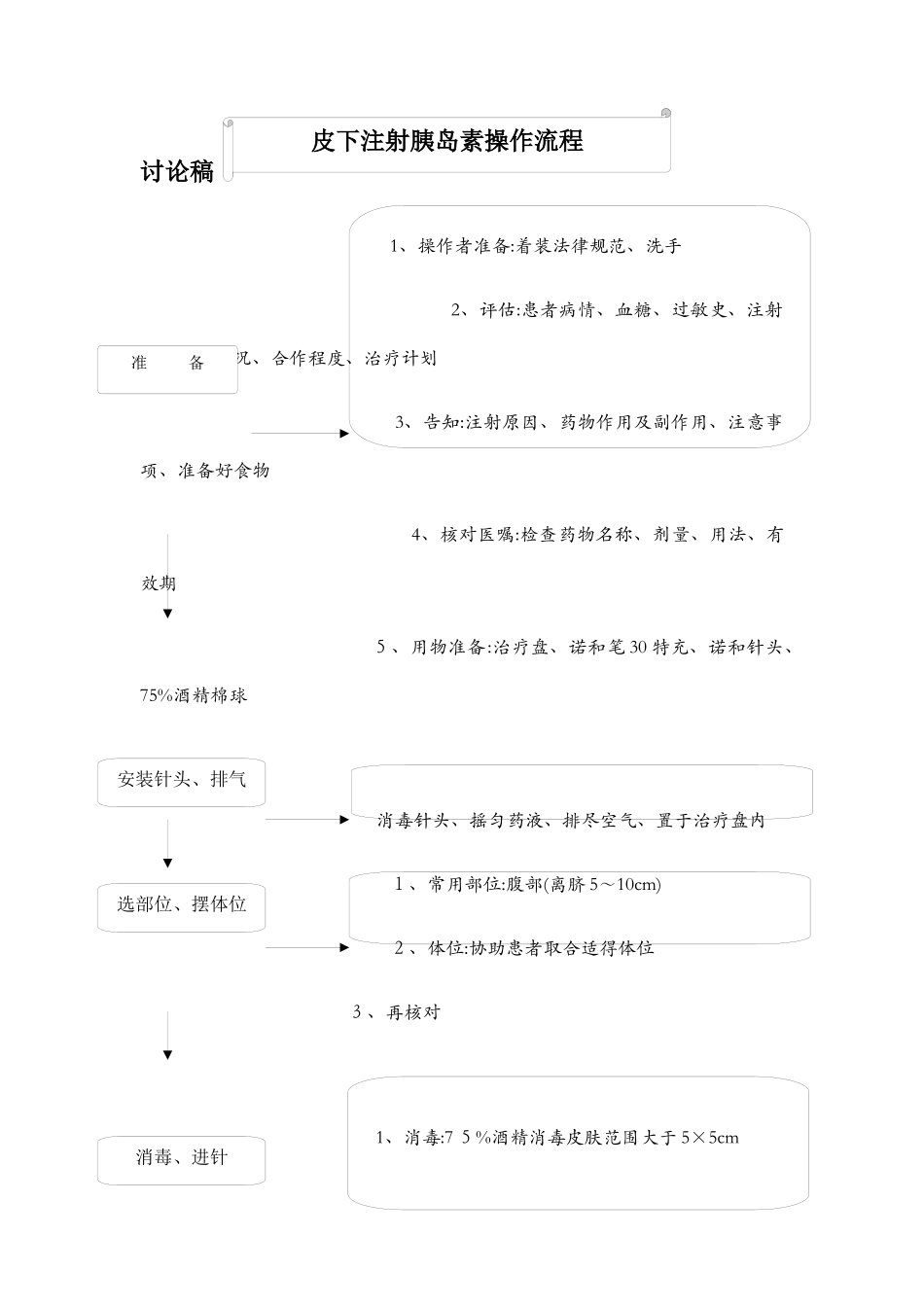 皮下注射胰岛素操作流程_第1页