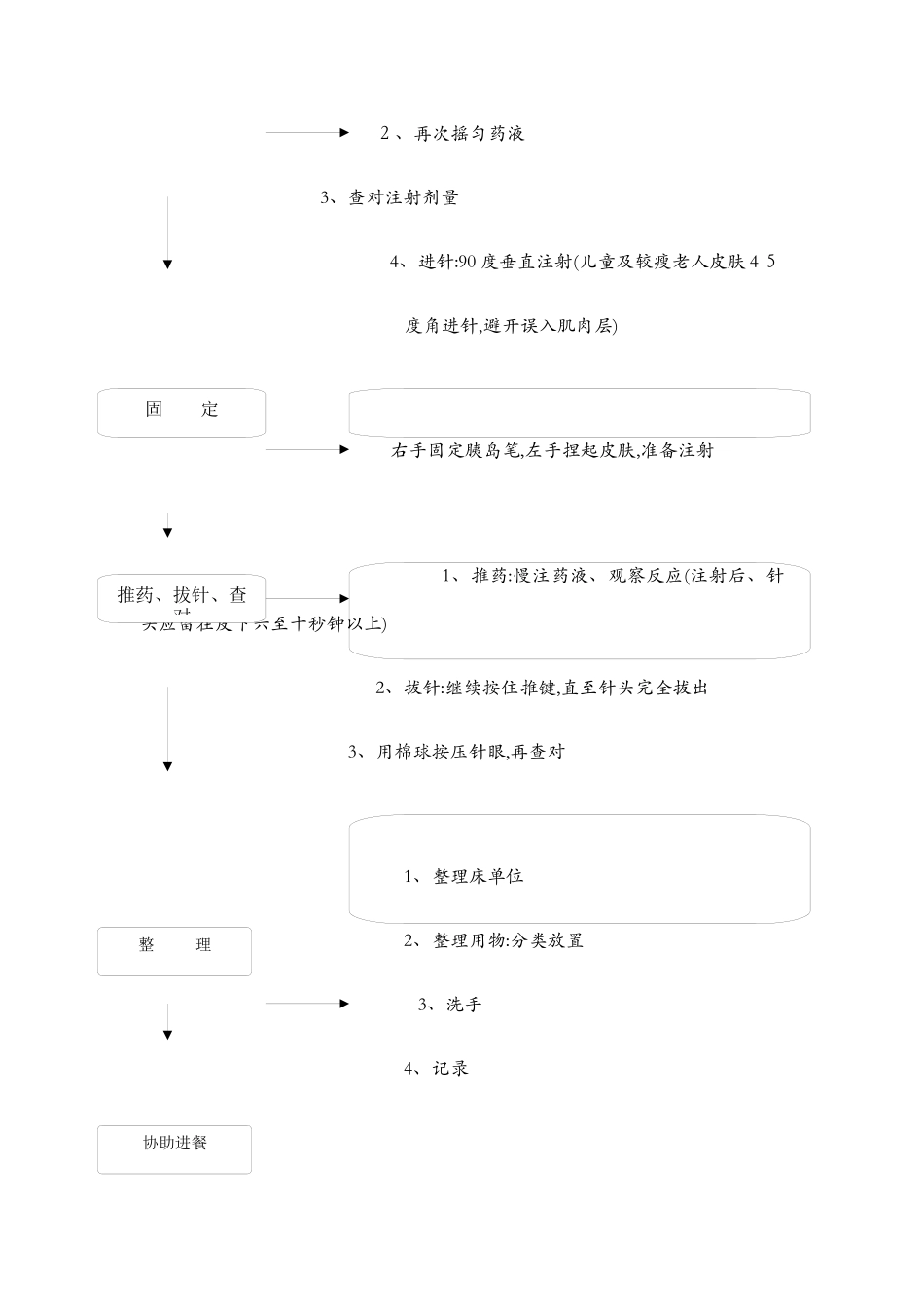 皮下注射胰岛素操作流程_第2页