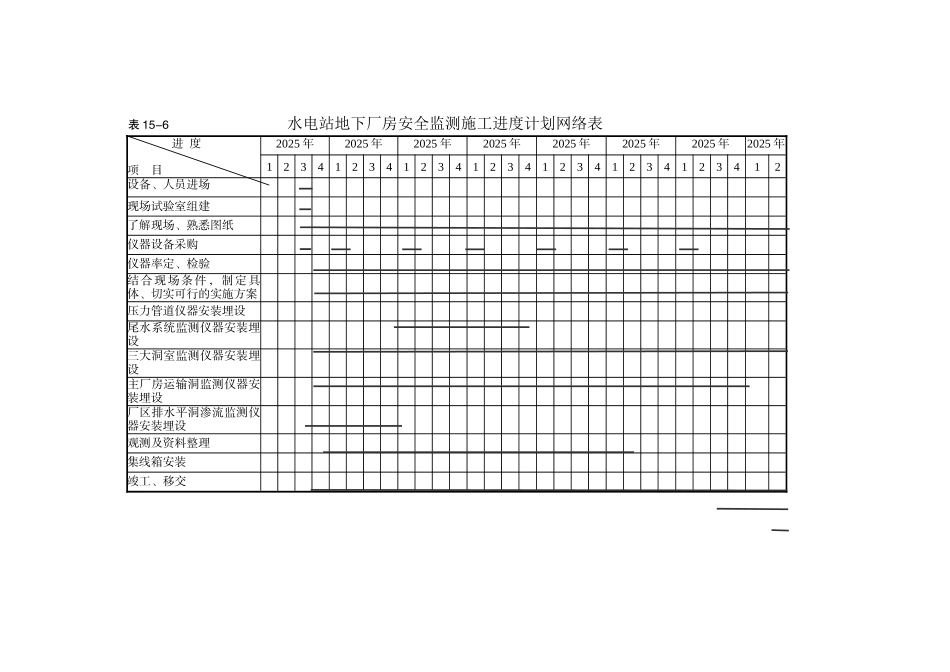 监测人员进场计划及进度表_第1页