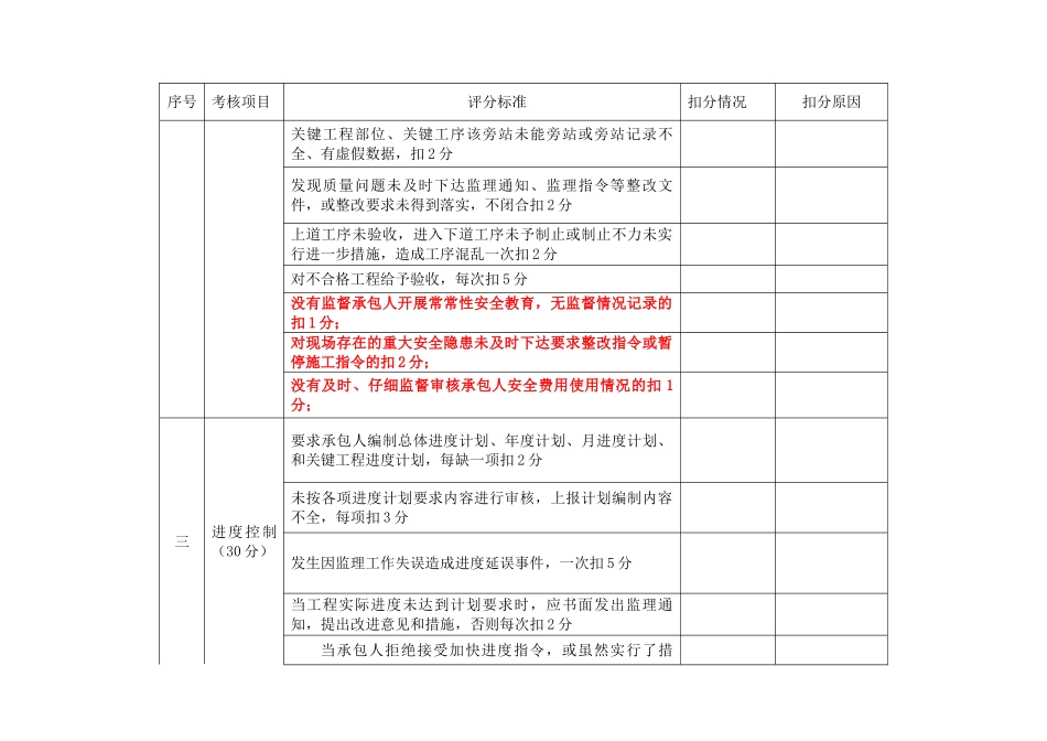 监理单位综合考核评分汇总表_第3页