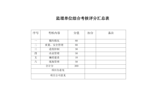 监理单位综合考核评分汇总表