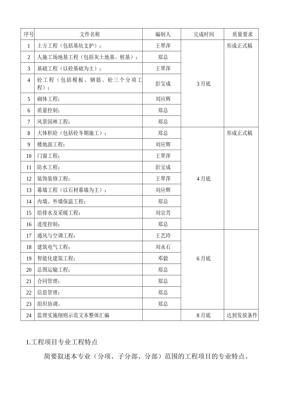 监理实施细则示范文本编制小组_第2页