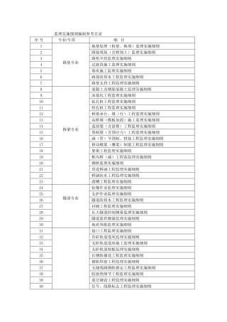 监理实施细则编制参考目录