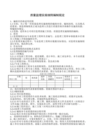 监理实施细则编制规定cxcx