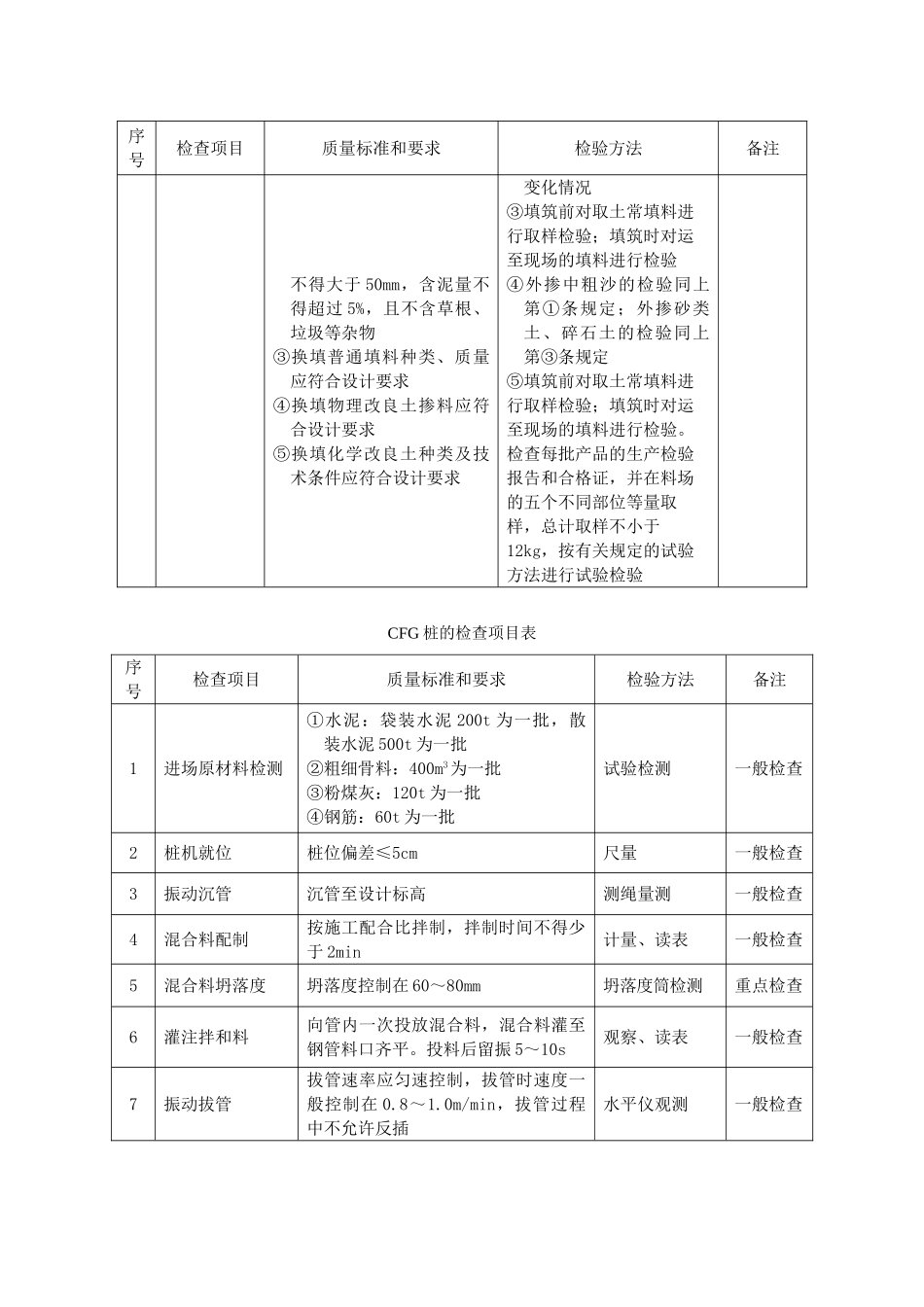 监理工作手册(验标内容)_第2页