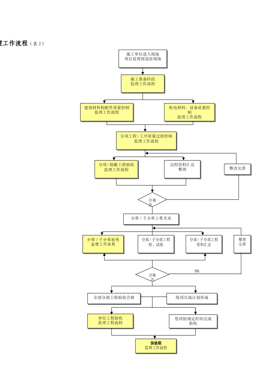 监理工作程序工作流程_第2页