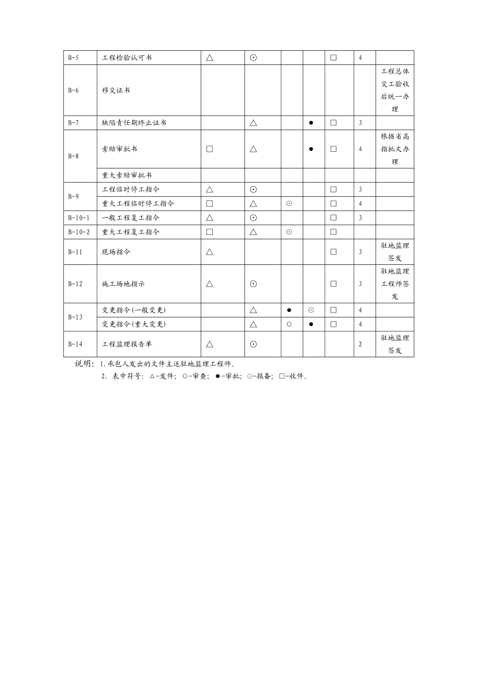 监理文书签批程序_第2页