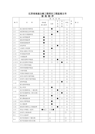 监理文书签批程序