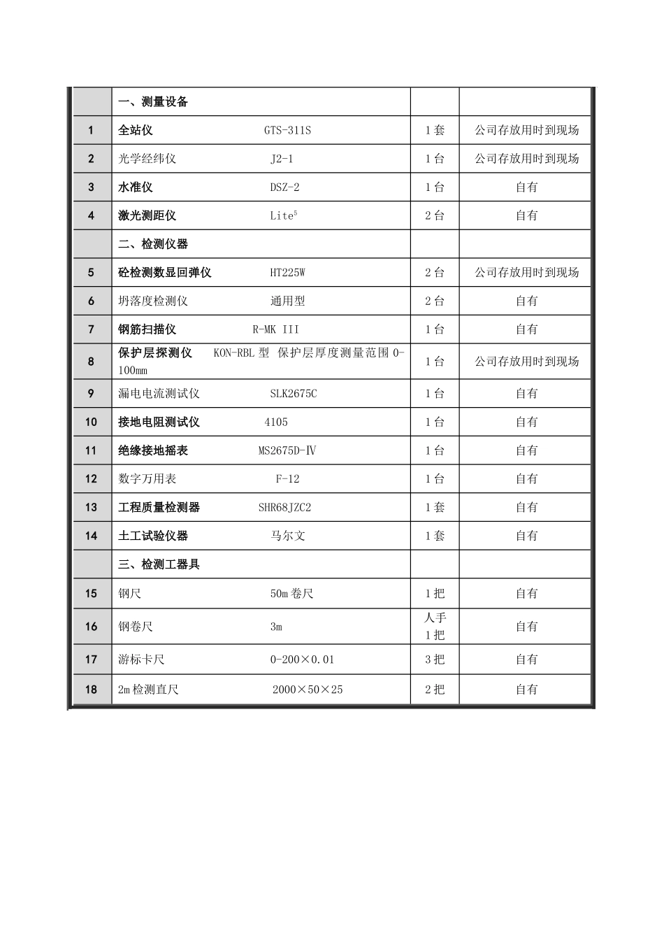 监理检测及办公设备与仪器配置_第2页