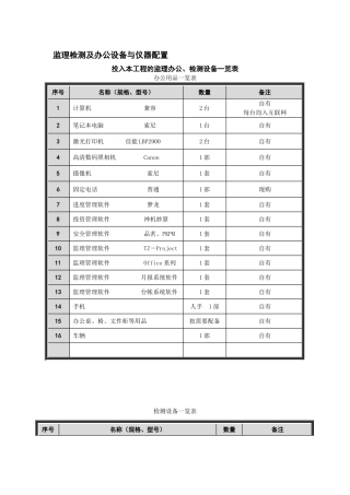 监理检测及办公设备与仪器配置