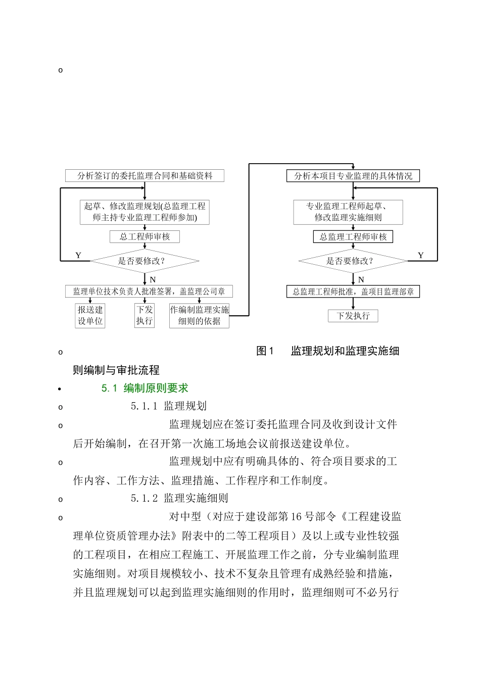 监理规划和监理实施细则编制规定_第2页