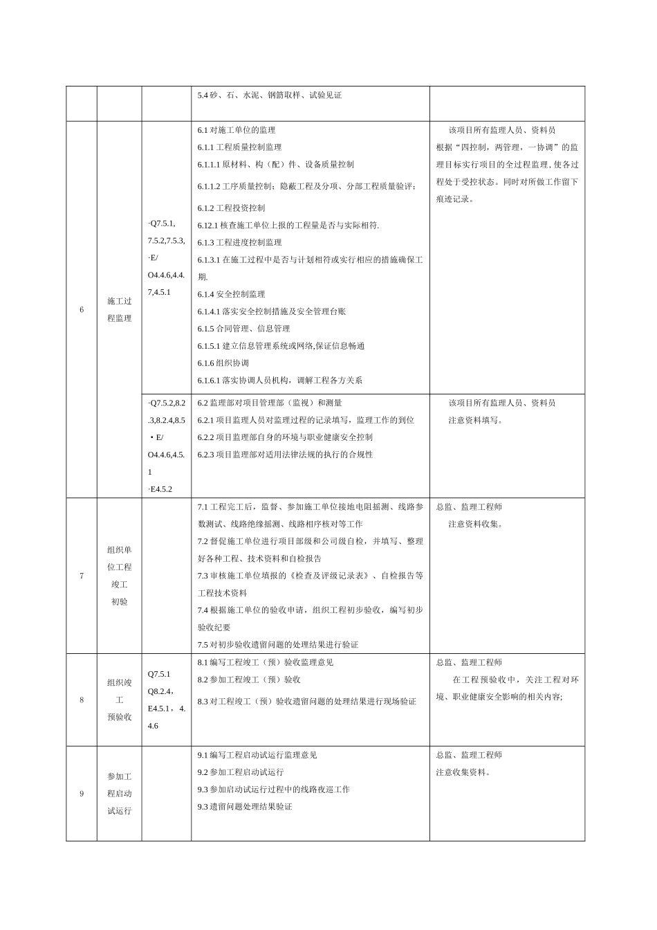 监理部工程监理程序流程表_第2页
