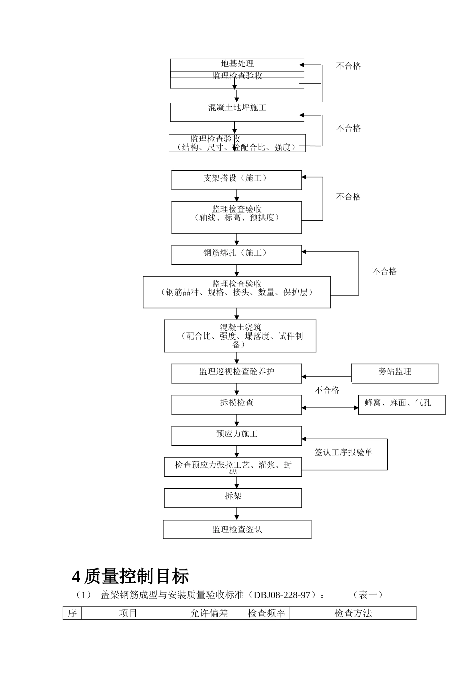盖梁施工质量监理实施细则_第2页