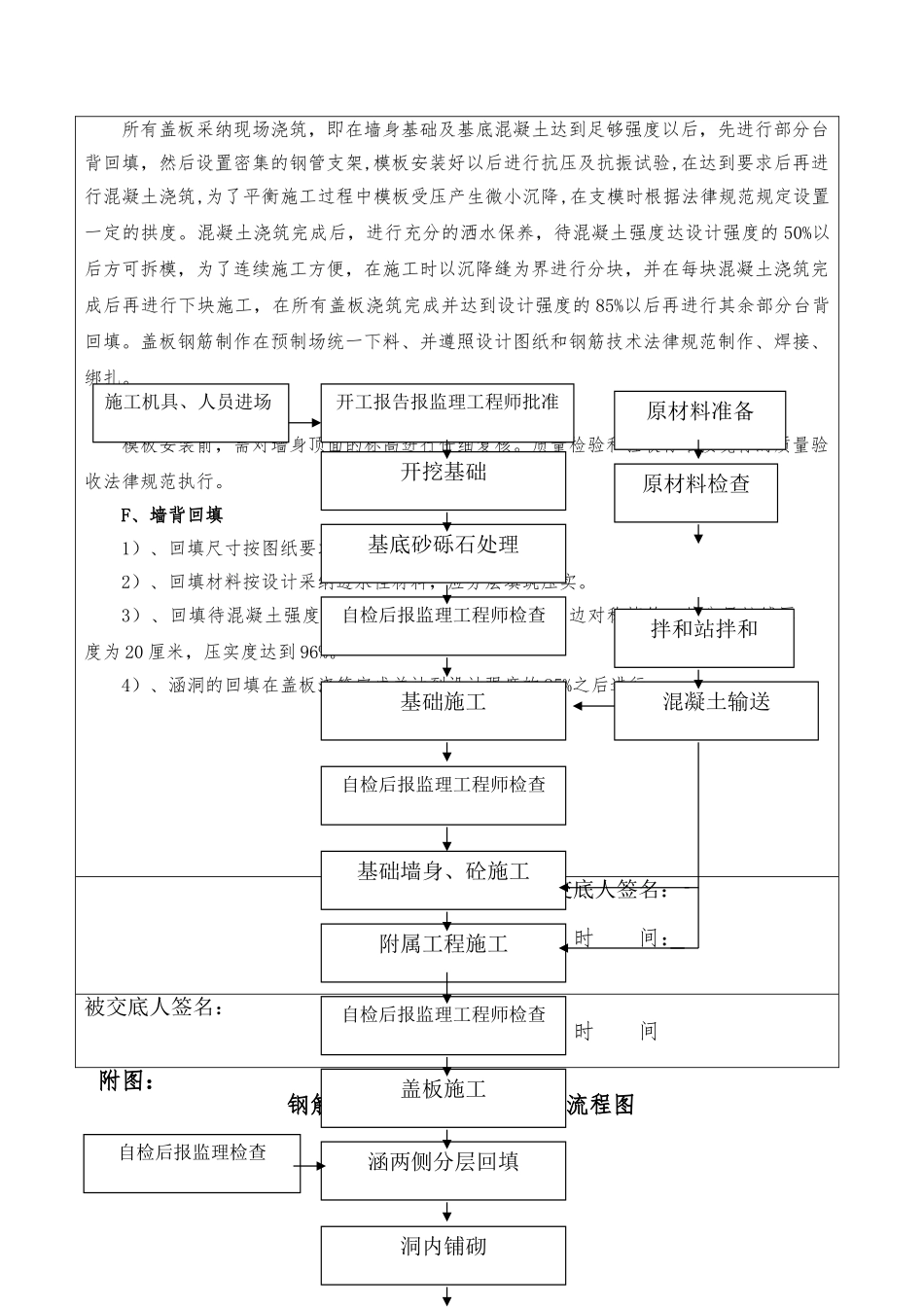 盖板涵施工技术交底书_第3页