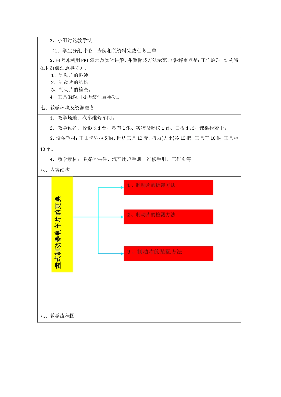 盘式制动器刹车片的更换讲解_第2页
